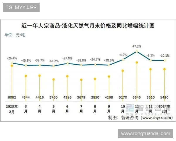 数据分析:LNG的个人能力表现 数据分析:LNG的个人能力表现