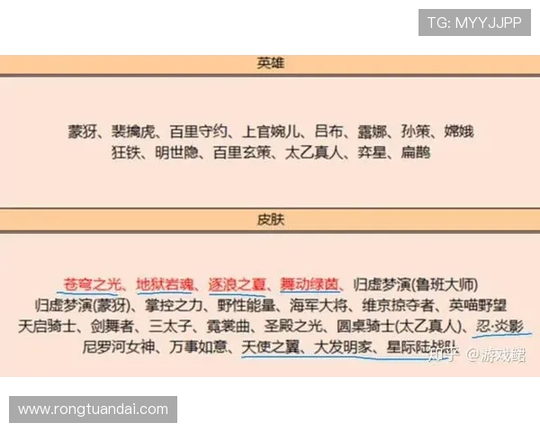 王者荣耀最新实力排名揭晓V5战队创下历史新高引发热议