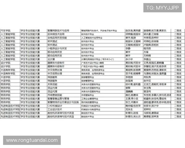 极限运动技术排行榜：武汉极限运动队位居第7名